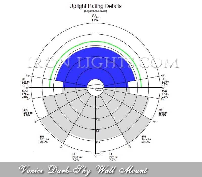 venice_dark_sky_uplight Venice outdoor wall sconce